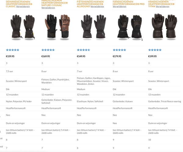 tableau comparatif produits chauffants